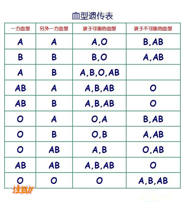 淮南司法DNA鉴定在什么地方做,淮南司法DNA鉴定出结果要多久 淮南司法DNA鉴定在什么地方做,淮南司法DNA鉴定出结果要多久